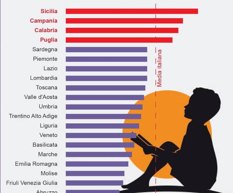 Le scuole private di Taranto e provincia possono fornire un supporto valido per attenuare il fenomeno della dispersione scolastica, ma serve l'aiuto di tutti.